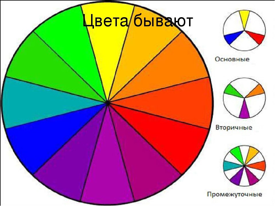 цветовой круг правила сочетания цветов фото