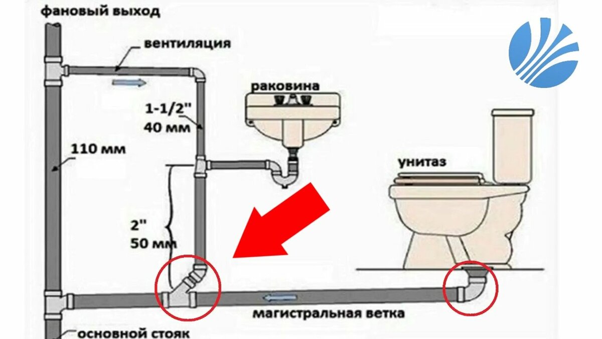 схема сборки канализации в частном доме