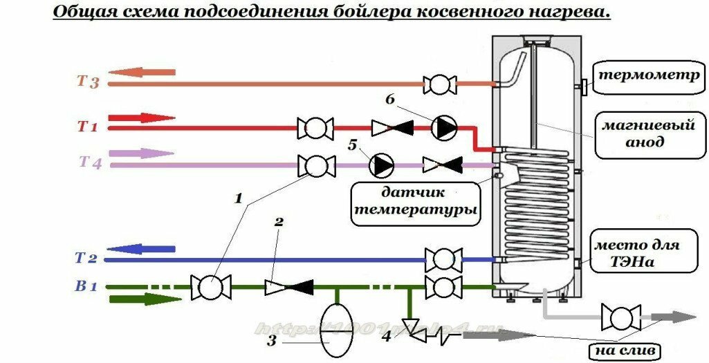 схема подключения бака косвенного нагрева