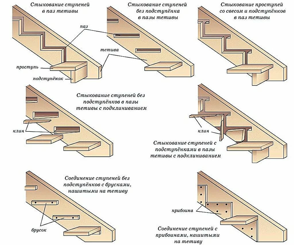 конструкция ступени лестницы