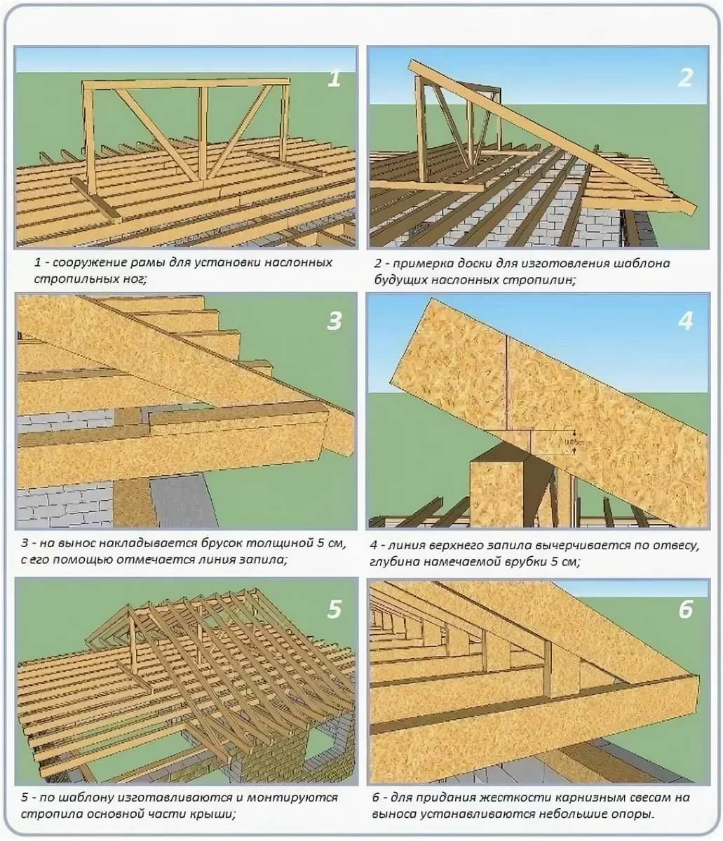вальмовая крыша как монтировать