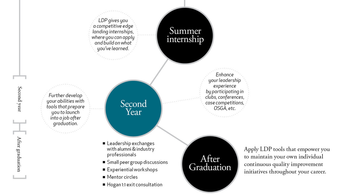 strategic planning process фото