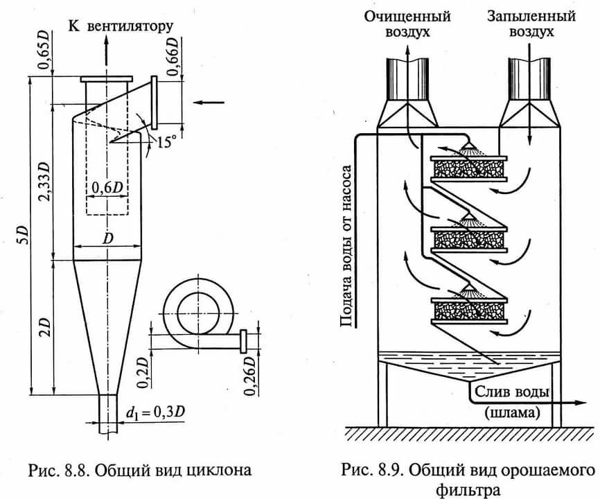 циклонный фильтр схема