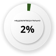 удовлетворенность фото