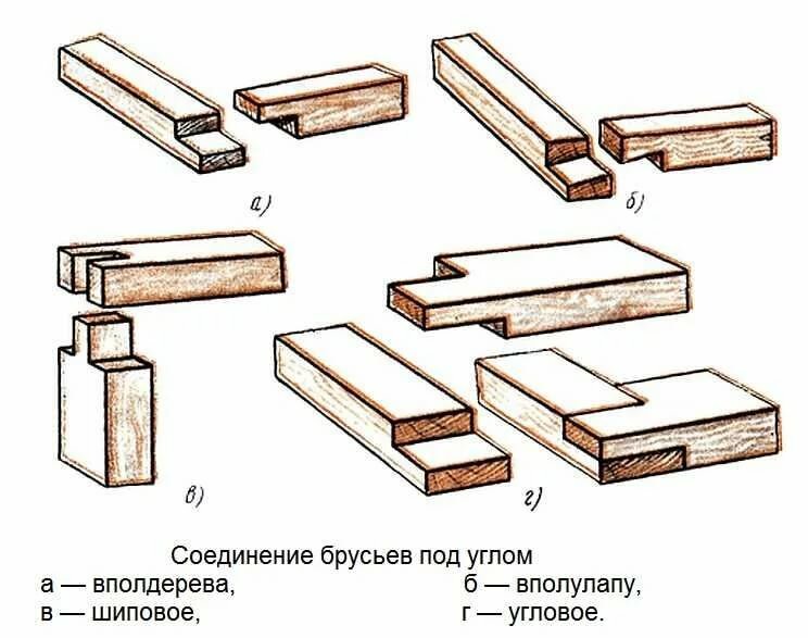 соединение досок встык