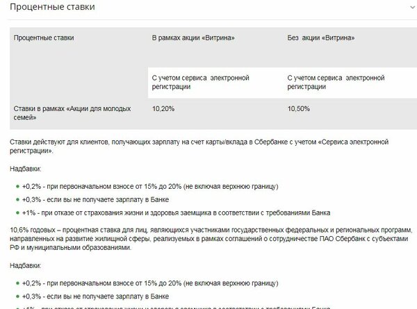 Кредит на недвижимость в беларуси для физических лиц калькулятор