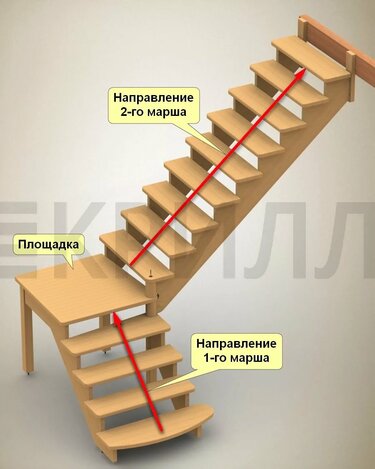 торцы лестничных маршей