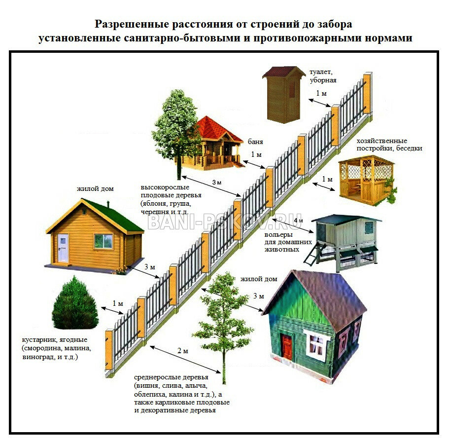 высота хозпостроек на участке