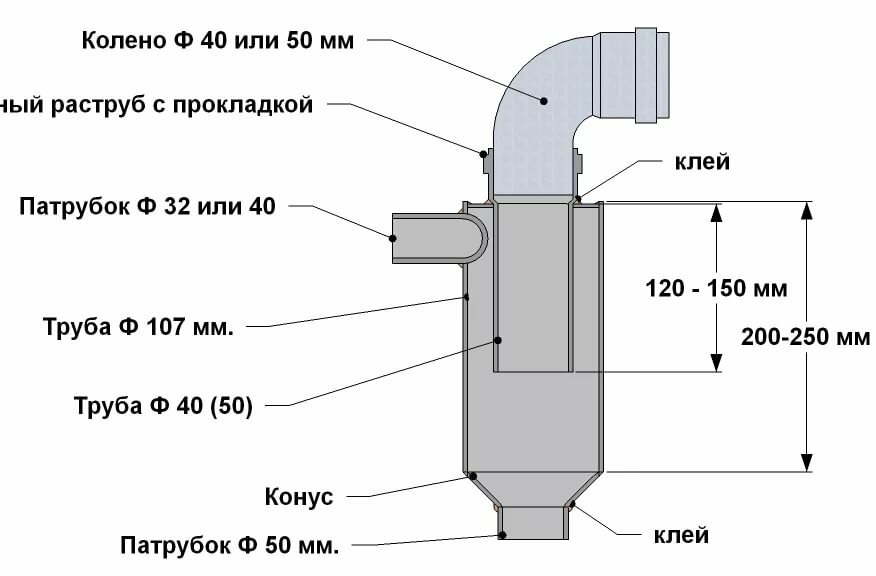 самодельный циклон для пылесоса чертеж