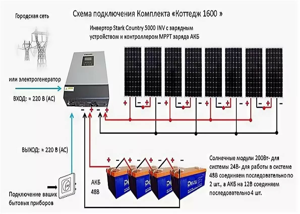 как подсоединить солнечную батарею