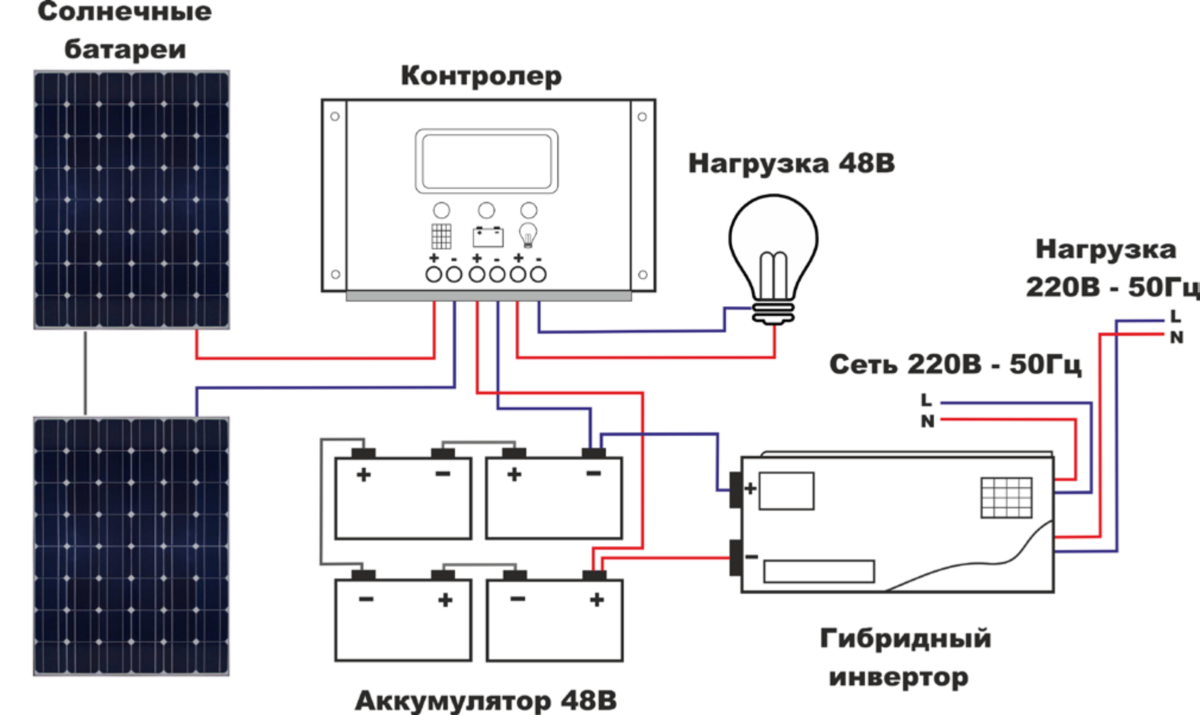 схема подключения солнечных батарей загородного дома