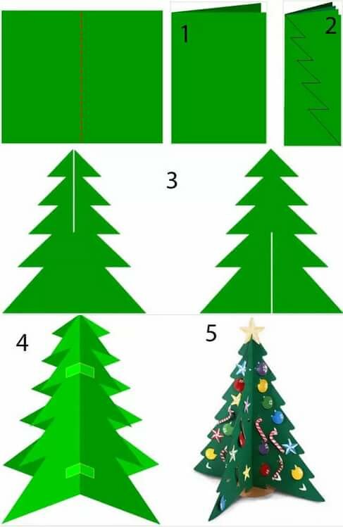 ������ ���, ��� ������� �������� �� ������� ������ ���������� �������