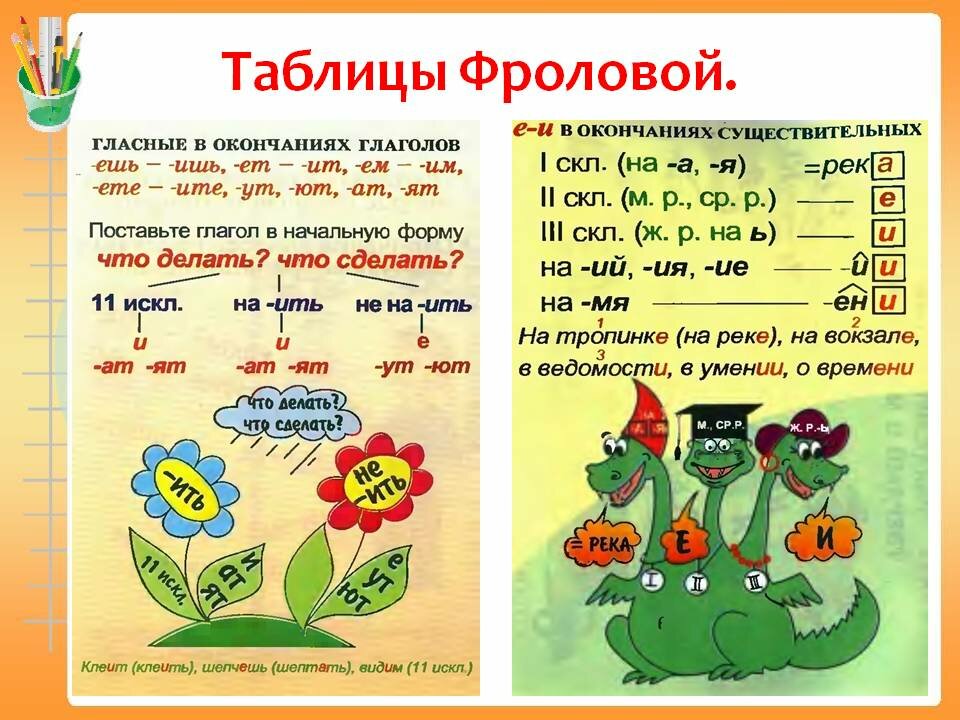Правила по русскому языку 1 4 классы наглядные схемы и таблицы