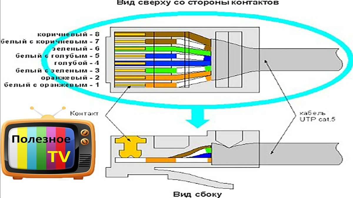 как правильно обжимать провода