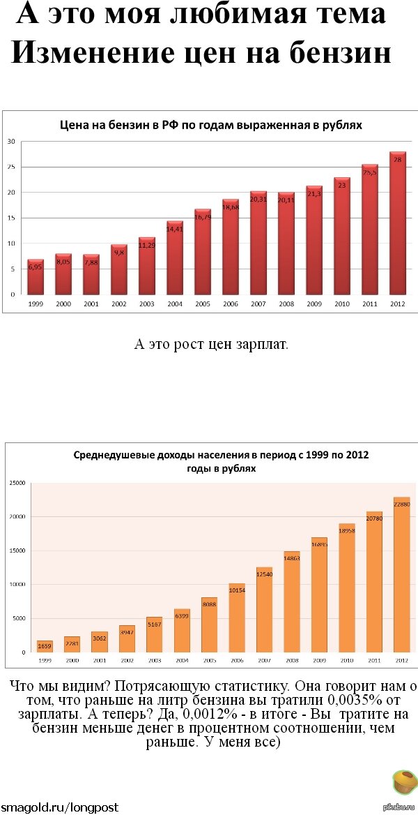 доходы украины от транзита газа по годам фото