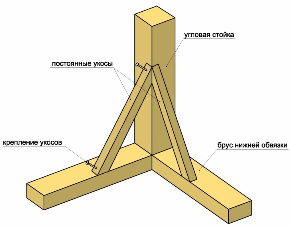 установка раскосов