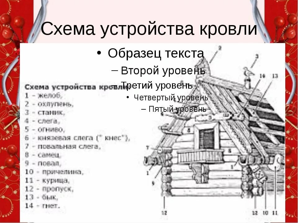 строение русской избы