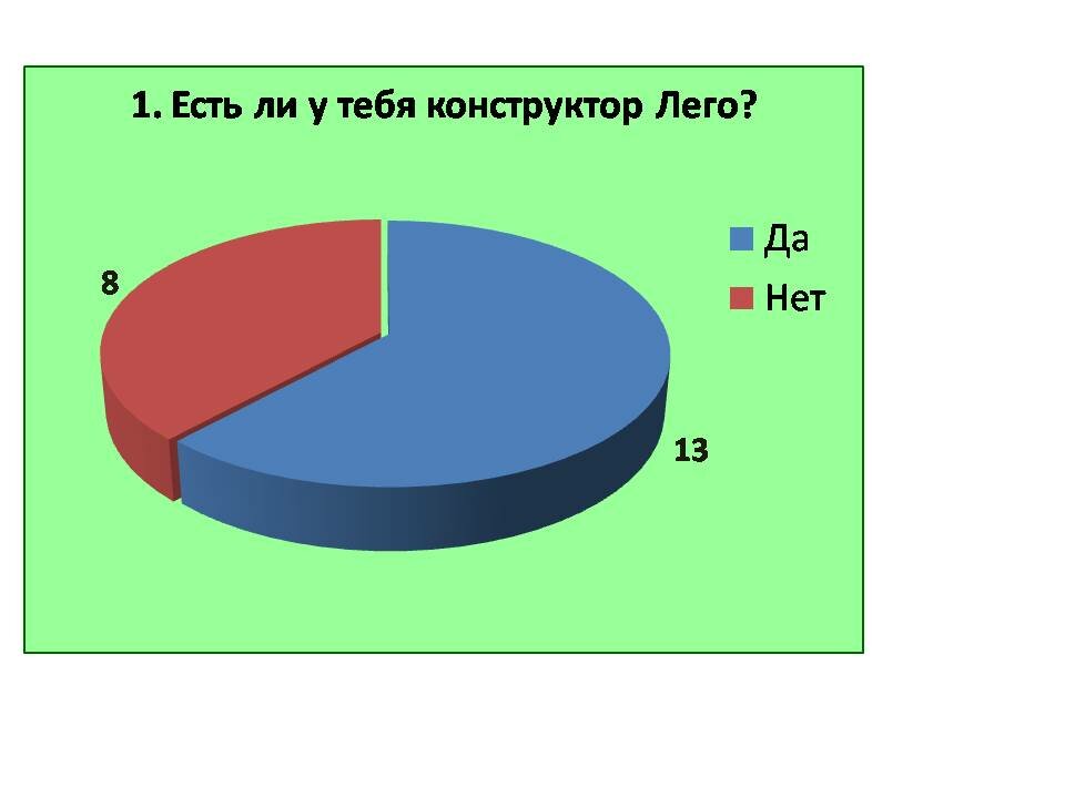 исследование фото