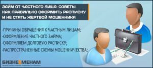 Взять в долг у частного лица в москве под расписку срочно без предоплаты в москве