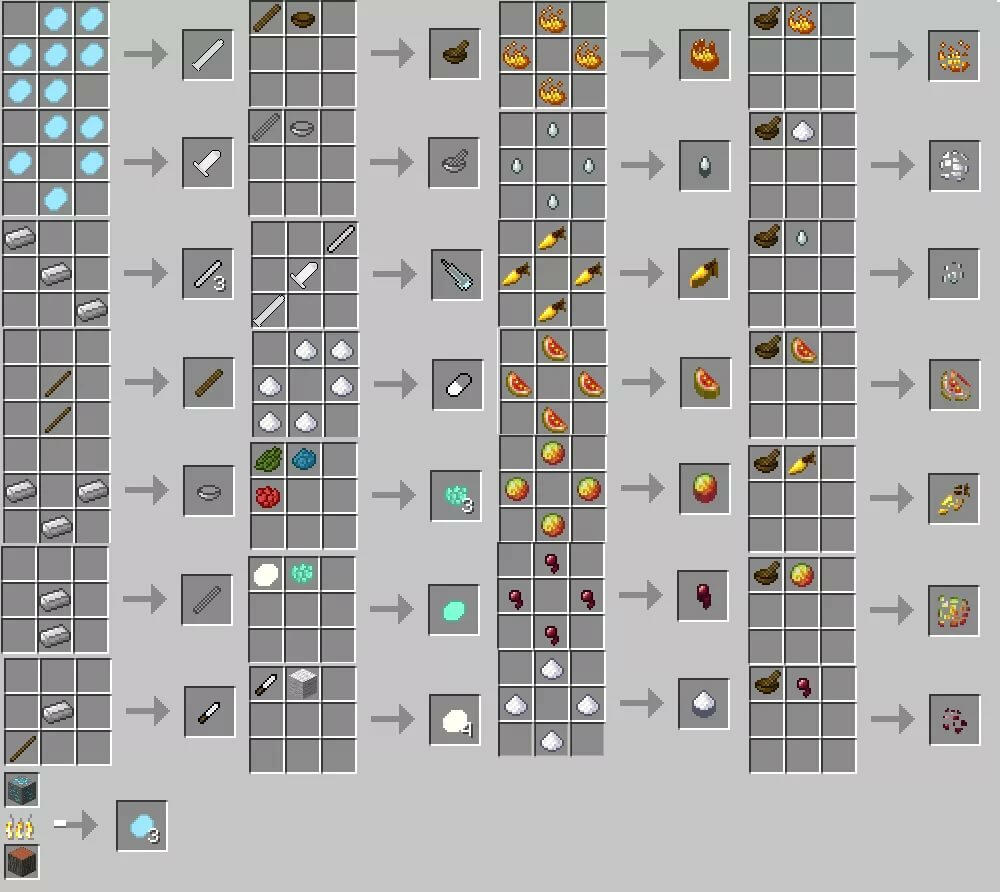 Чего нового в майнкрафте 1.8.9