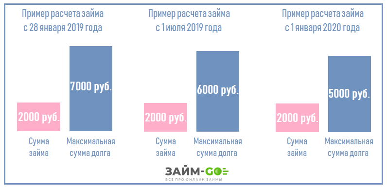 статистика фото