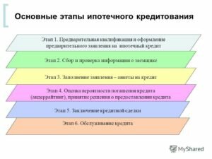 формы ипотечного кредитования фото