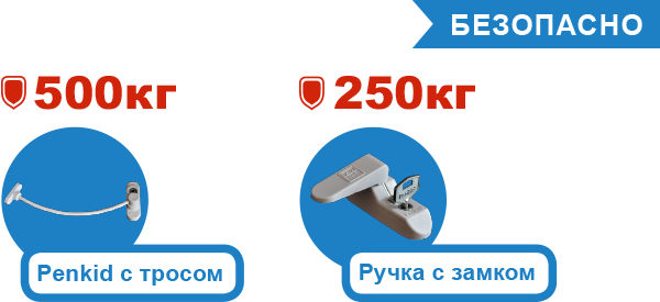 оконный блокиратор penkid sash lock фото