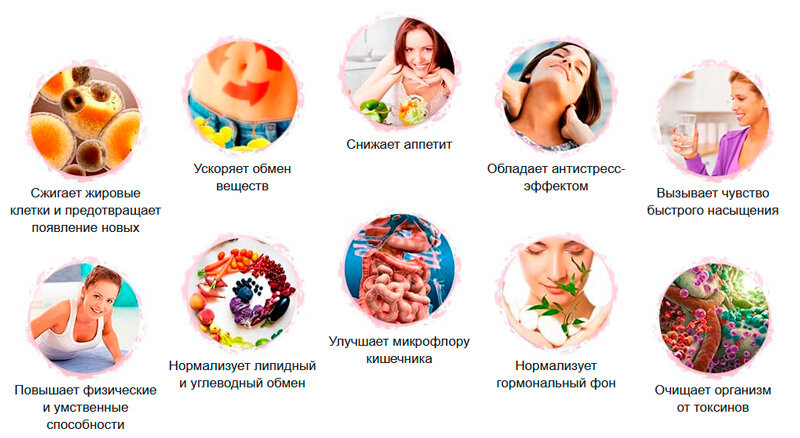 продукты улучшающие метаболизм фото