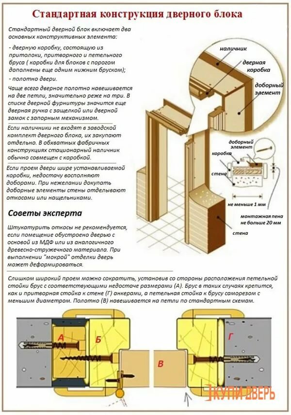 простой способ установки межкомнатных дверей