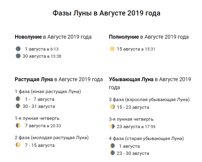 фазы луны в августе фото