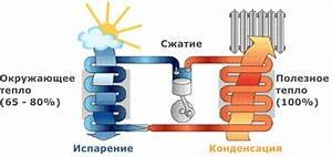 тепловой насос принцип работы фото