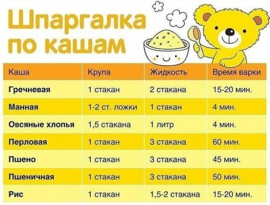 шпаргалка по кашам фото