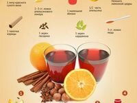 рецепт глинтвейна в домашних условиях фото