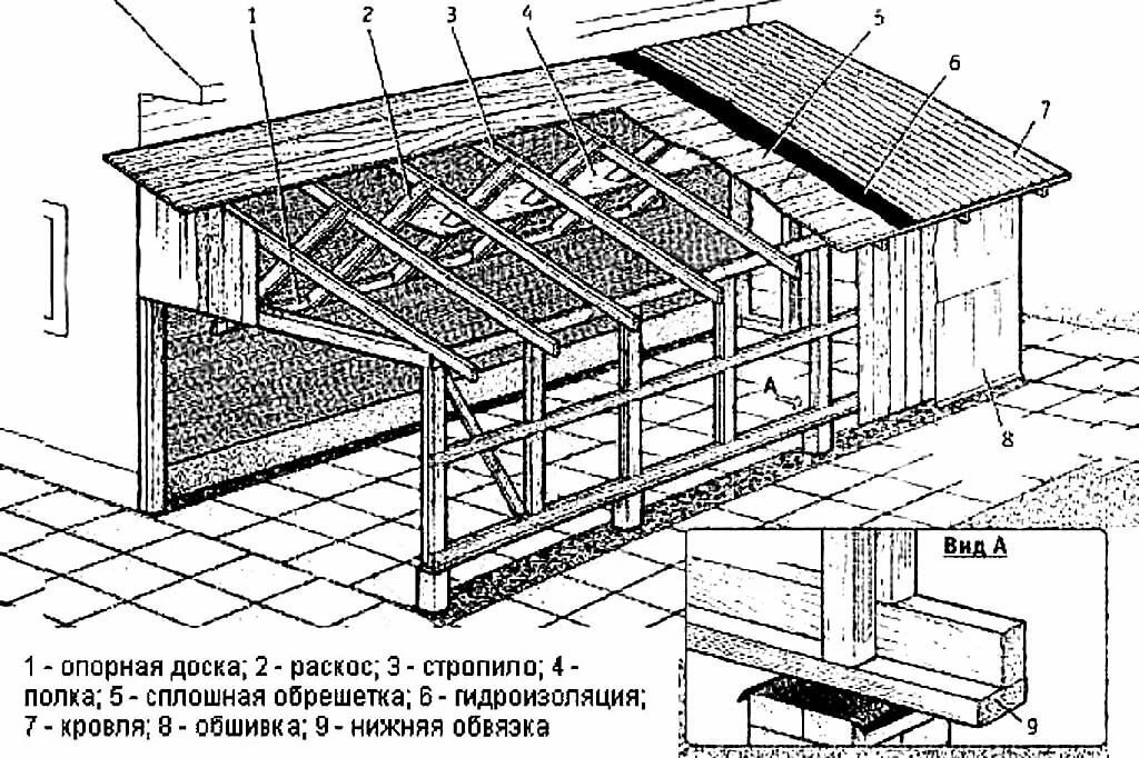 чертеж веранды