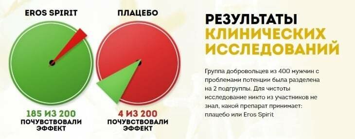 результаты нашего исследования фото