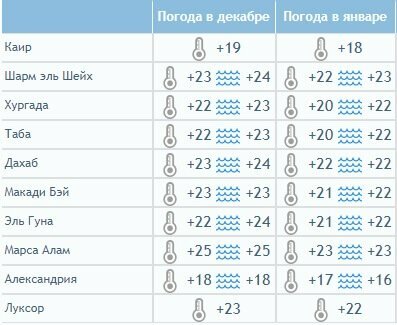 температура в египте в декабре фото