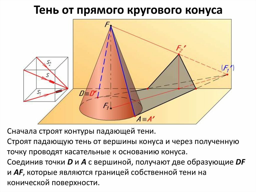 построение тени от конуса фото