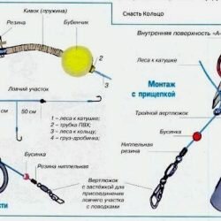 оснастка удочки фото