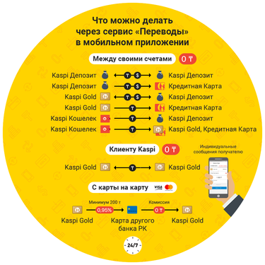 Каспий банк кредитный калькулятор 2020