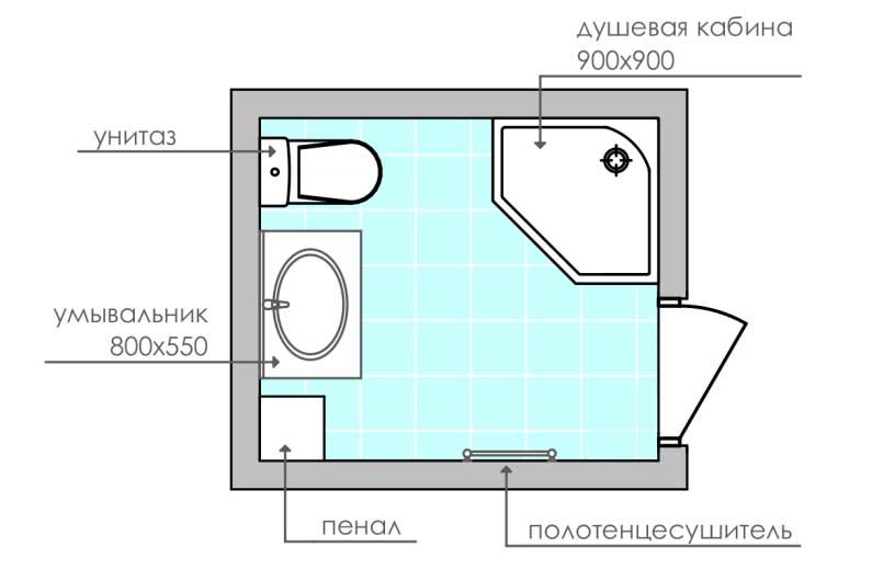 расположение унитаза в ванной