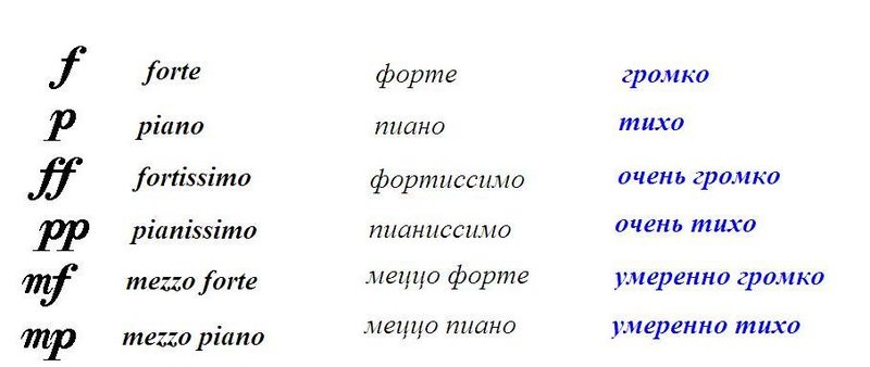 Нотная грамота для начинающих урок 1