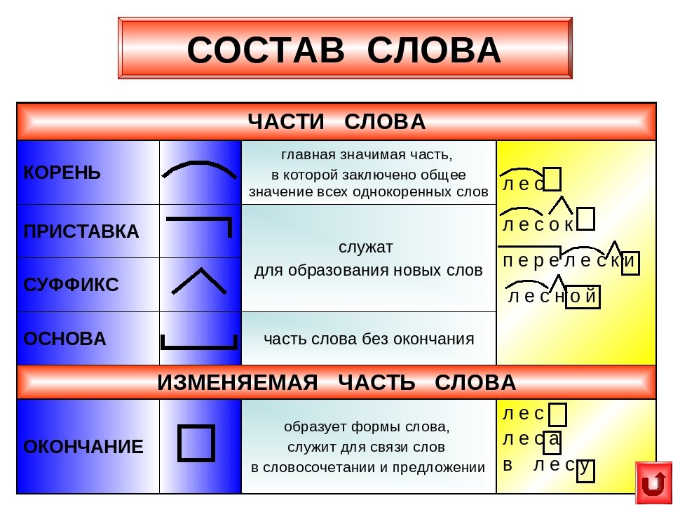 Спишите обозначая приставки укажите предложение которое соответствует схеме 648