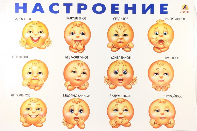 Изображение эмоций на картинке