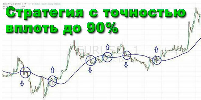 индикатор бинарных опционов с точностью 90 фото
