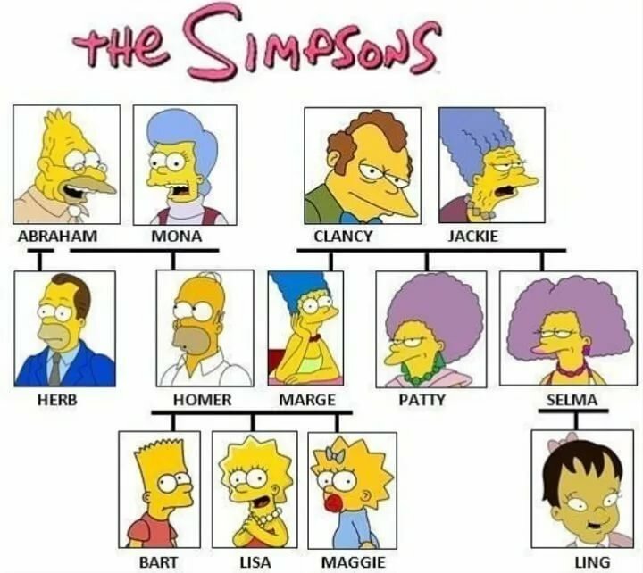 the simpsons family tree фото