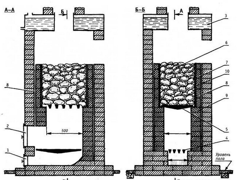 устройство печи в бане своими руками