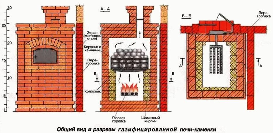 устройство каменной печи