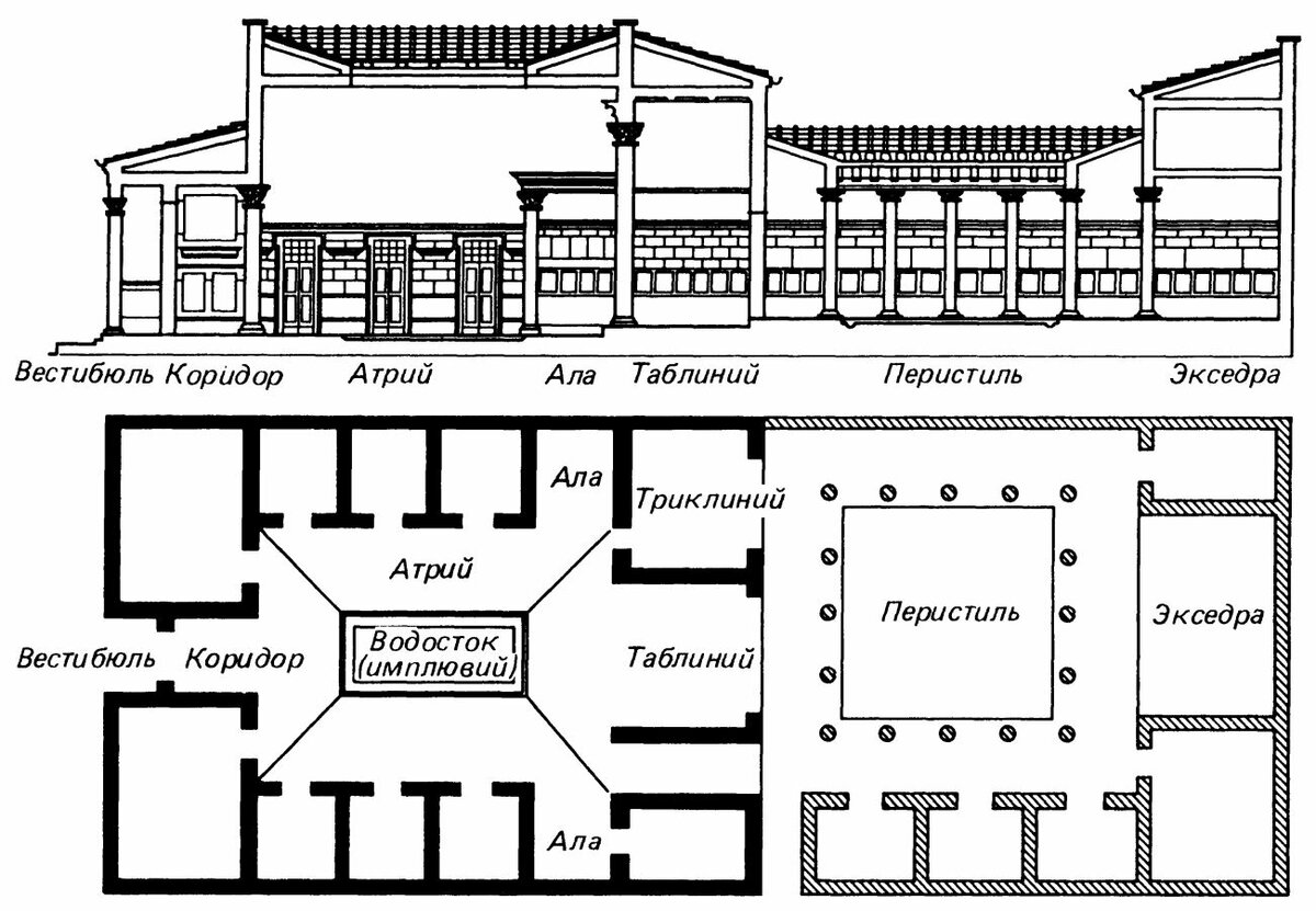 План римского особняка с основными помещениями