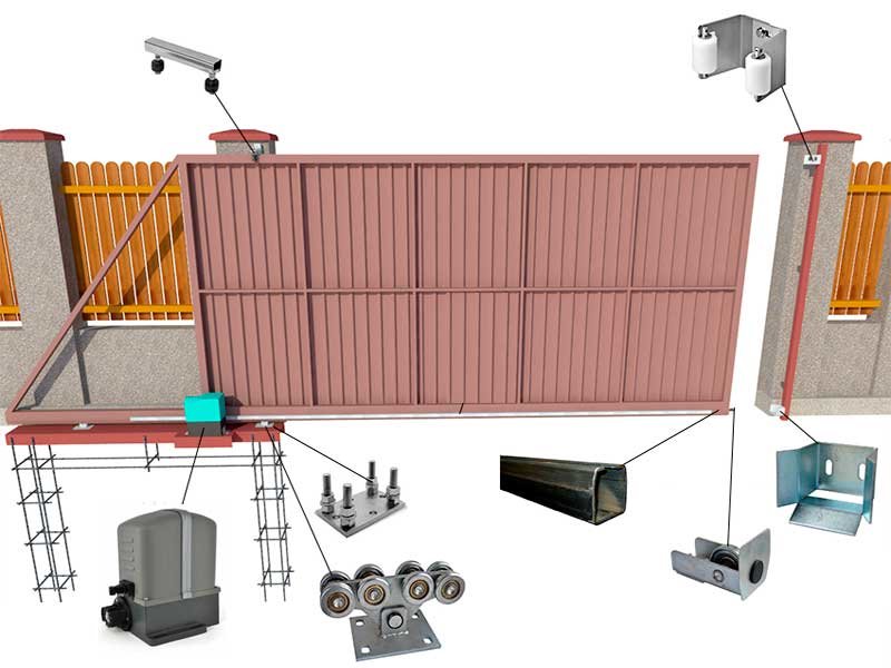 устройство откатных ворот с электроприводом