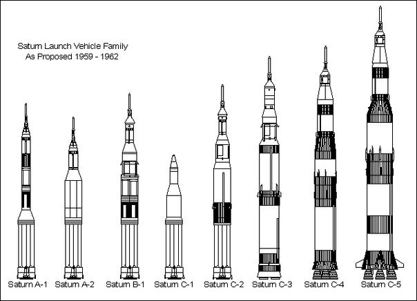 ÐÐ°ÑÑÐ¸Ð½ÐºÐ¸ Ð¿Ð¾ Ð·Ð°Ð¿ÑÐ¾ÑÑ saturn-1 saturn-5